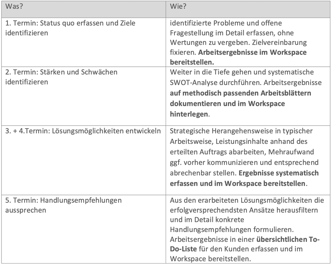 strukturierung-beratungsprozesse-digitale-losungen.png