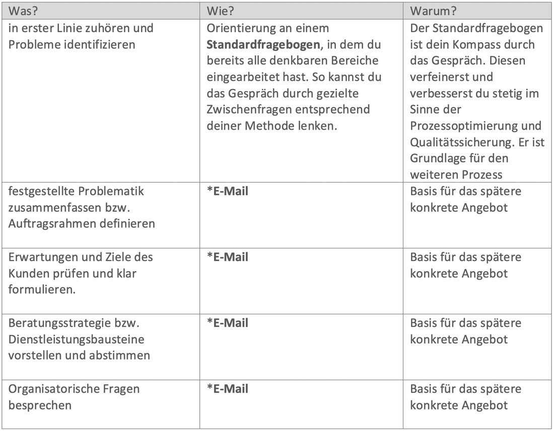 erstgesprach-beratungsprozesse-digitale-losungen.png