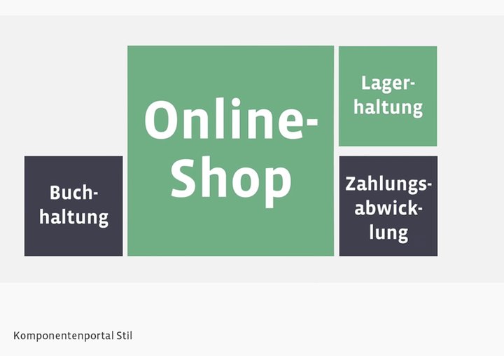 Neue Erklärvideo Komponente im Bereich Online Marketing Neue Erklärvideo Komponente im Bereich Online Marketing