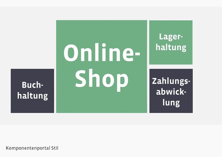 Neue Erklärvideo Komponente im Bereich Online Marketing