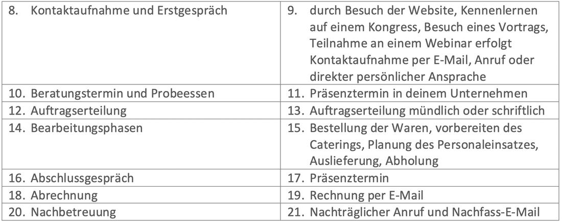 dl-beispiel-beratungsprozesse-digitale-losungen.png