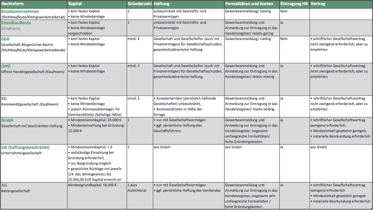 download guidelines for managing process safety risks during organizational change