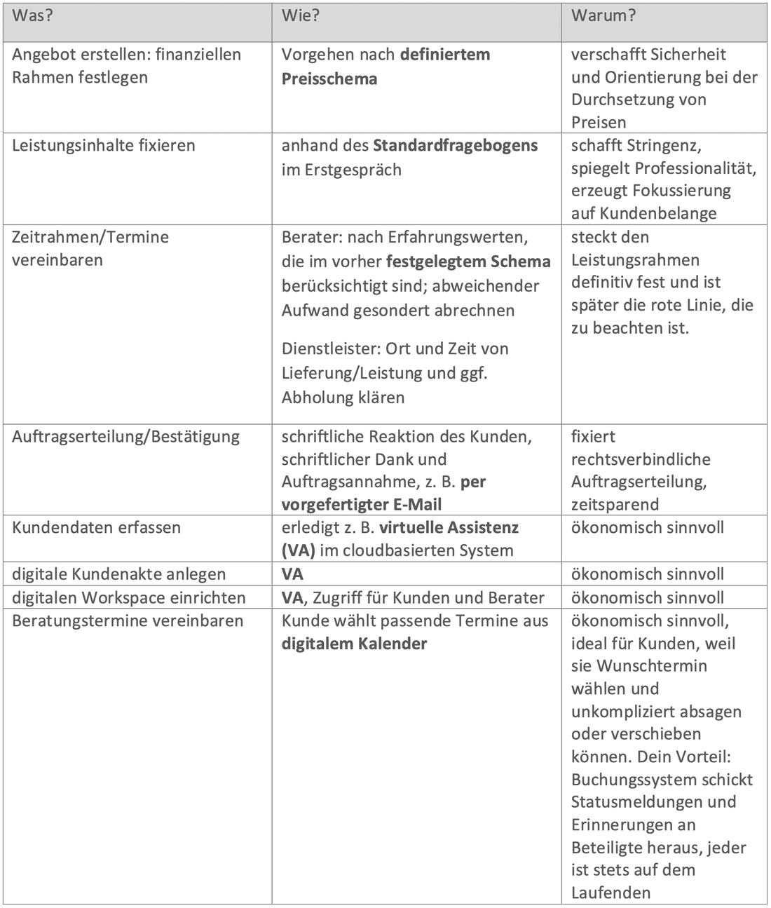 angebotserstellung-auftragserteilung-beratungsprozesse-digitale-losungen.png